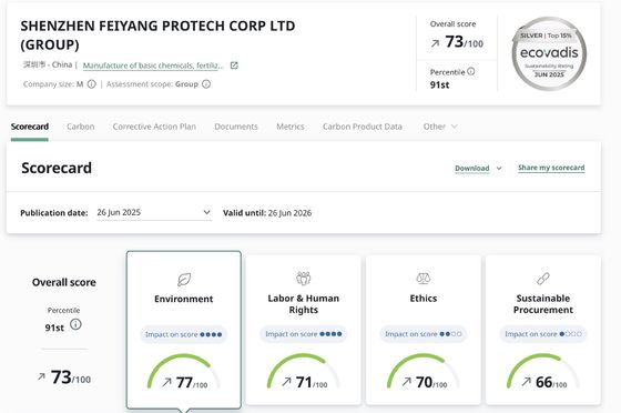 Feiyang Protech Awarded ECOVADIS Silver Certification