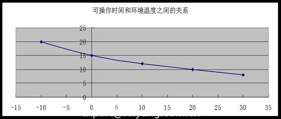 Effects of Water, Alcohols Impurities Tmp and Humidity in Polyaspartic Flooring Formulation